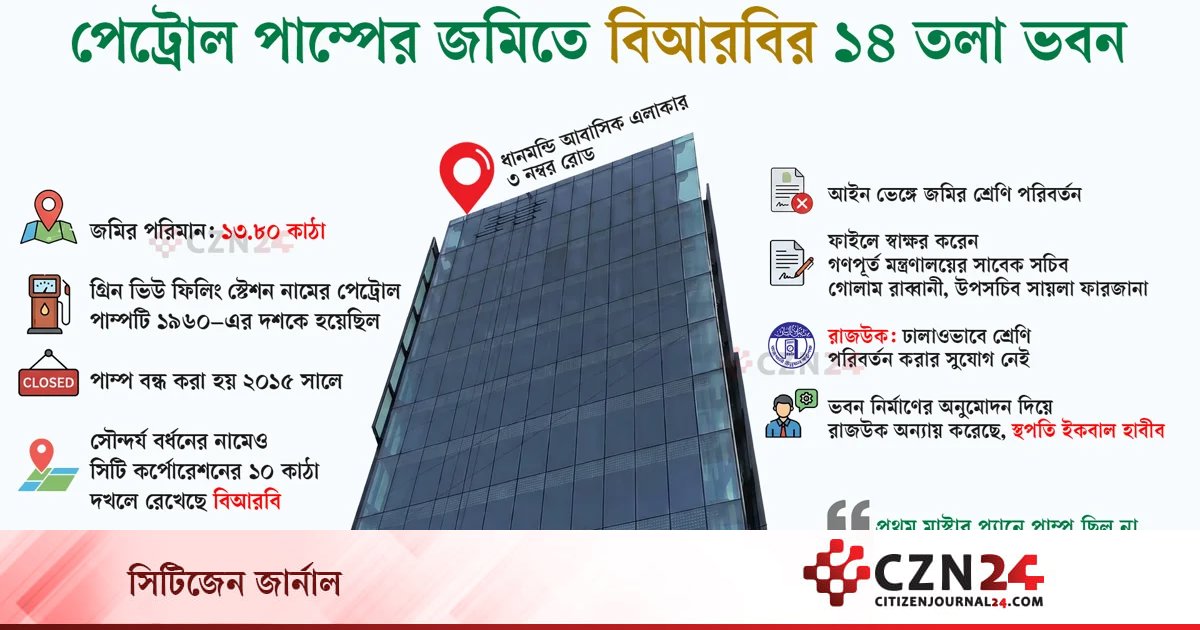Api Rabia Czn ধানমন্ডিবাসীর পাম্পের জমিতে বিআরবির বাণিজ্যিক ভবন